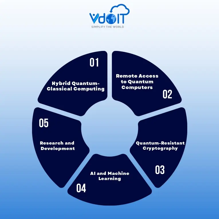 Cryptography in Cloud Computing