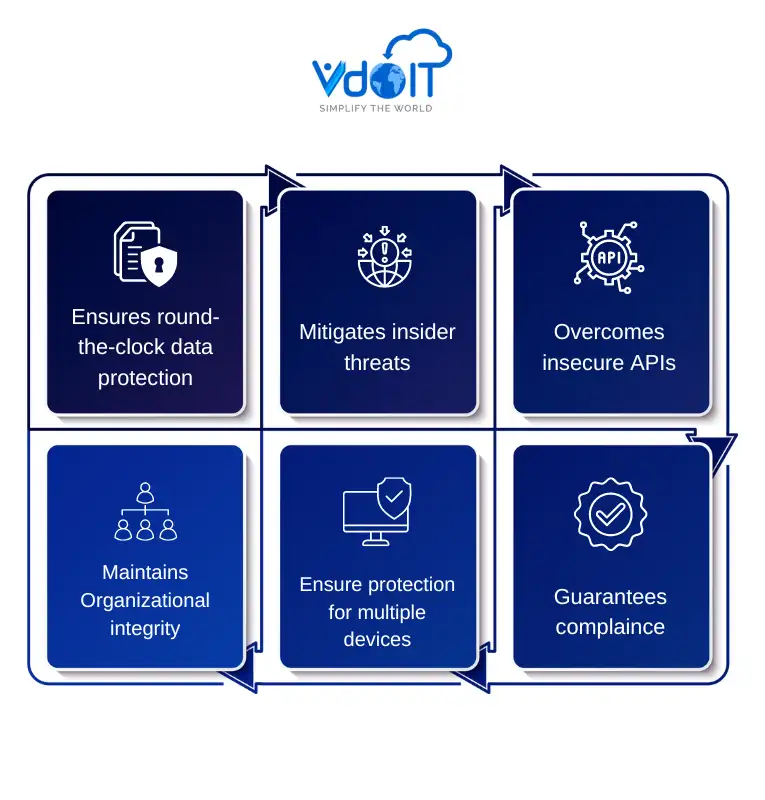 This_graph_show_feature_of_cryptography_in_cloud_computing