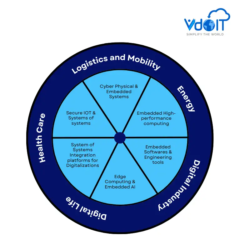 Artificial Intelligence in Embedded Systems